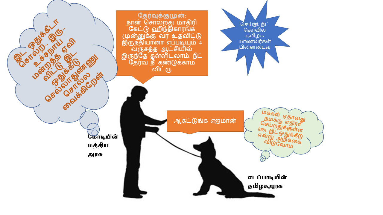 நீட் தேர்வில் தமிழக மாணவர்களின் பின்னடைவை தவிர்க்க 85% இட ஒதுக்கீடு