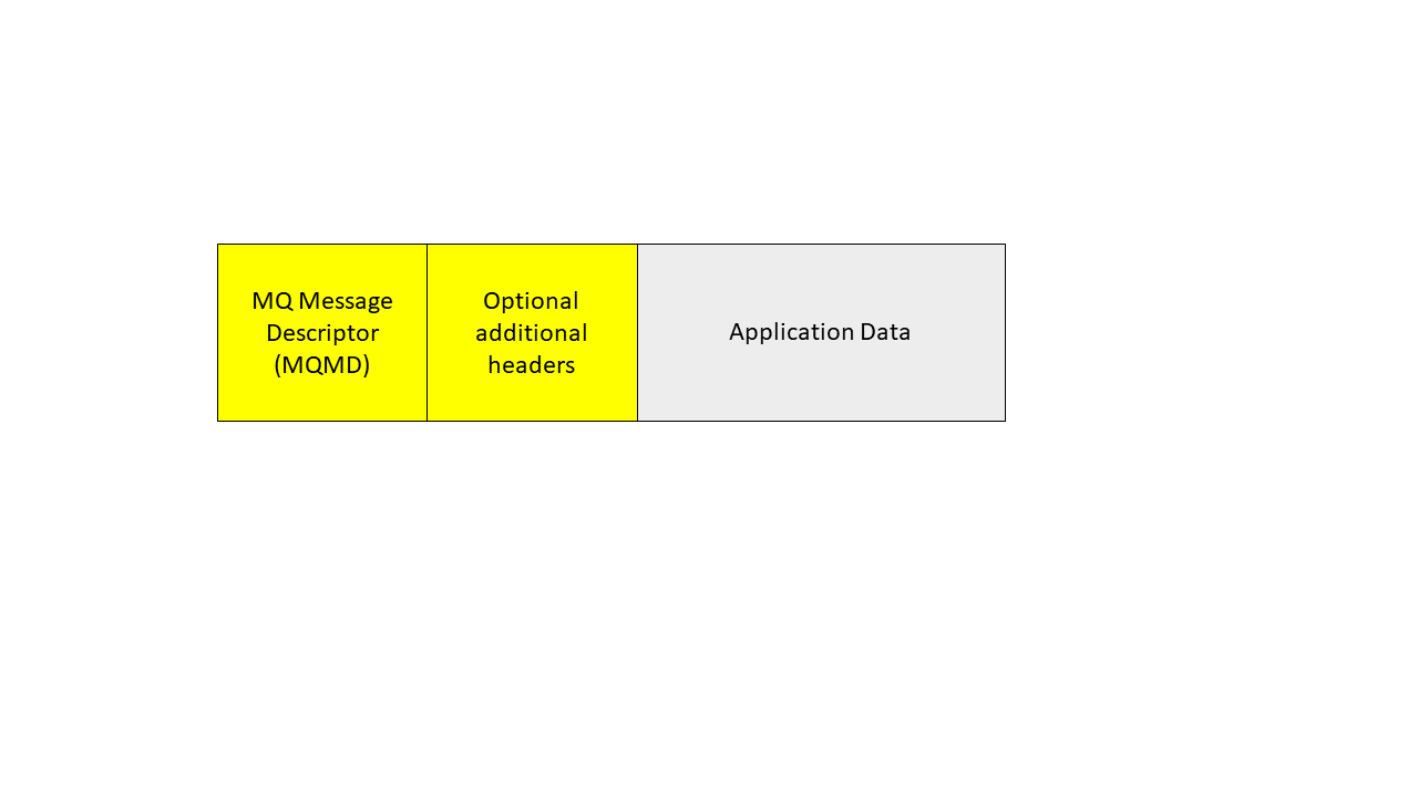 Introduction to IBM MQ - Part 2